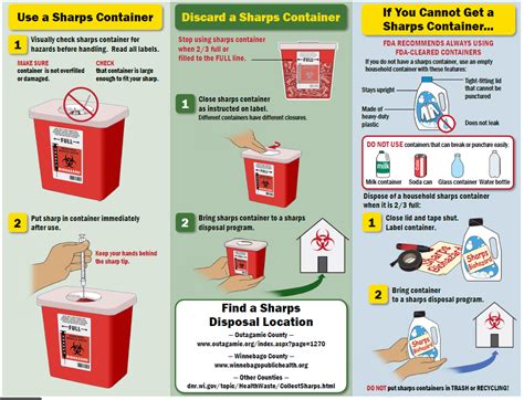 shahz collection location|Q&A: How to properly dispose of medical sharps.